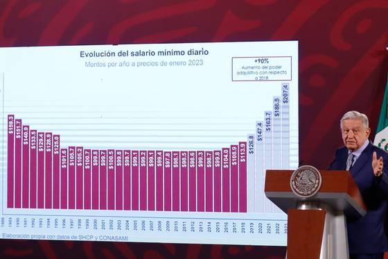 AMLO impulsará plan antiinflacionario con países de Latinoamérica