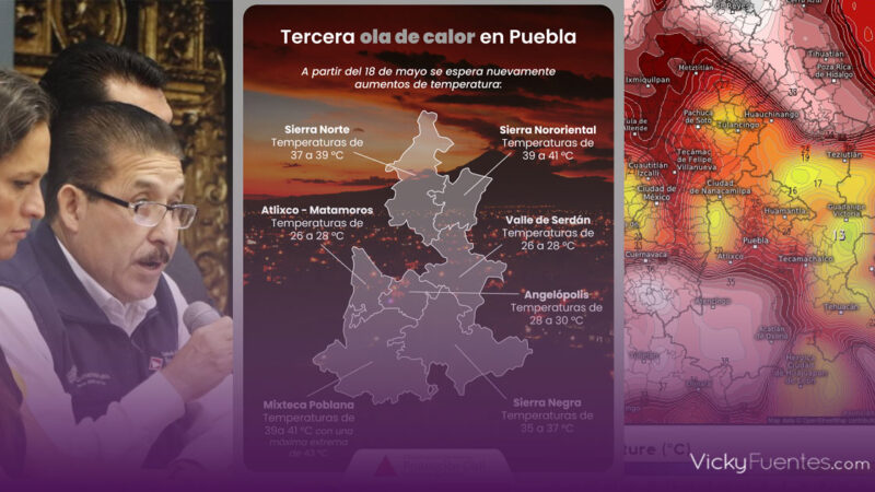 Puebla se prepara para la tercera ola de calor del 2024: temperaturas hasta 43 grados Celsius en la Mixteca