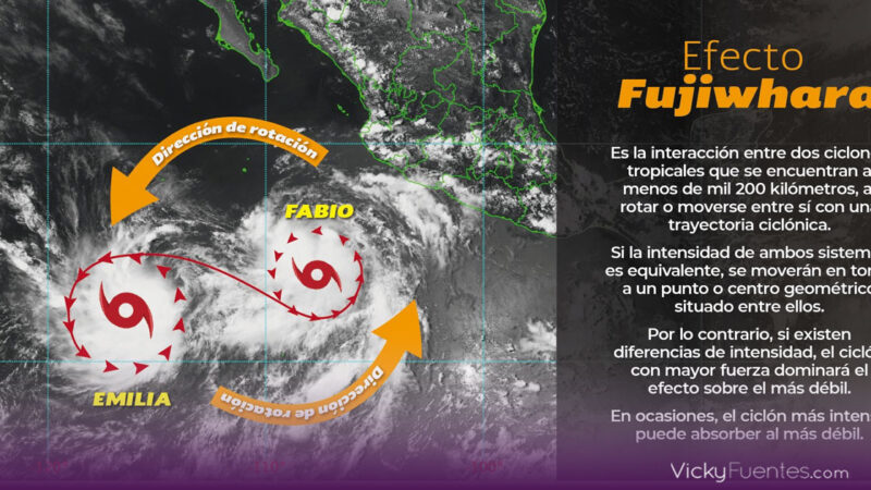 Tormentas Fabio y Emilia: fusión e impacto en México y Puebla